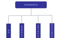 小电影网页盈利模式是什么？它们如何实现持续收入？
