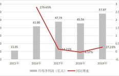 北京顺丰各站点收入差异大，哪个站点盈利能力最弱？
