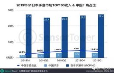 晚上有哪些高收益活动值得一试？寻找额外收入的机会！