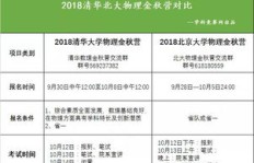 临沂焊工兼职机会哪里找？加入这个群了解更多！