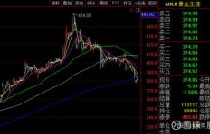 原油宝事件背后，银行是否从中获利？