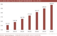 哪些技术在当今市场最具赚钱潜力？知乎热议解析