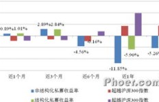 如何快速通过批发商品实现盈利？