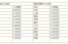 哪个城市打工能快速赚钱？打工族必看的热门城市排行