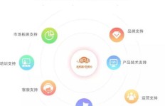 优加盈利模式是怎样的？如何实现持续赚钱？