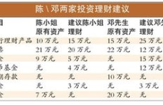 手里握着十万，如何巧妙投资实现财富增值？