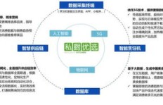 在镇江创业，哪些生意最具盈利潜力？