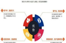 如何在亚马逊上寻找优质货源实现盈利？