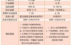 烘焙教程销售真的能带来可观的收入吗？如何评估其盈利潜力？