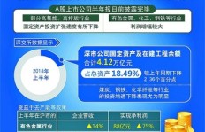 如何加入云梓斋拍卖并实现盈利？