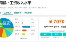 兼职外卖员日结工资如何计算？每天能赚多少钱？