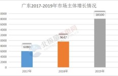 销售电缆线路真的能赚钱吗？利润空间有多大？