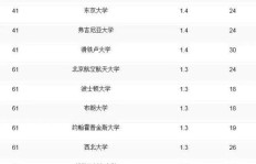 哪个国家的外国专业最赚钱？全球高薪专业排行榜揭晓