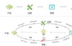 营销人员如何选择高收益职业方向？