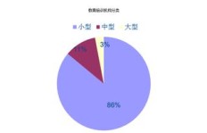 团队培训机构如何快速实现盈利增长？