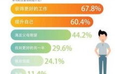 00后如何运营副业成功？他们的秘诀是什么？