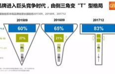 联大究竟如何？它的优势和劣势你了解多少？