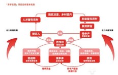 拼多多如何助力农产品销售，新模式成效几何？