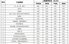 长沙哪里有兼职日结工作？工资待遇如何？
