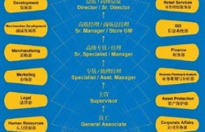 如何在永川沃尔玛找到兼职工作？兼职求职指南详解