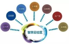 如何通过运营社交账号实现盈利模式？