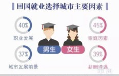 学生兼职经验真的能提升职场竞争力吗？