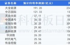 迪吧盈利情况如何？能否实现盈利？