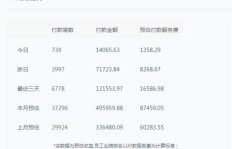 如何实现零成本PPT副业，轻松赚取额外收入？