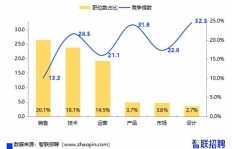 IT行业中最具盈利潜力的领域是哪一个？你了解吗？