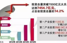 在青岛投资开设医院，盈利前景如何？