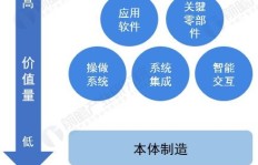 代驾服务如何进行有效营销实现盈利增长？