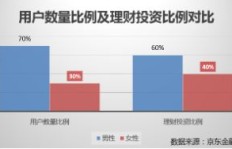 女性是否可以选择出售自己换取经济收益？