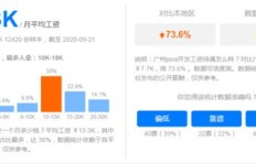 广州兼职讲师市场需求如何？待遇和发展前景怎样？
