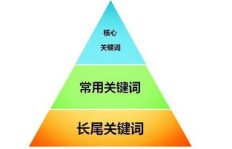 想要企业盈利不断？掌握这些关键策略你做到了吗？