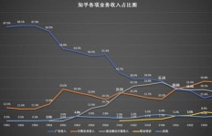 戒色真的能带来财富增长吗？知乎上的观点解析