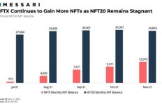 大学生如何通过玩NFT实现财富增长？