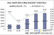 哪种生物养殖最具潜力，能带来丰厚收益？