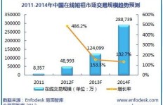 号码短租盈利模式是什么？如何实现稳定收入？