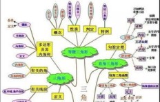 数学知识如何转化为实际收益？探索数学赚钱的途径
