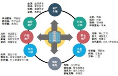 菜导是如何成功拓展副业的？深入研究其多元化经营策略