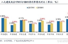 中国哪家工厂盈利能力最强，生意最红火？