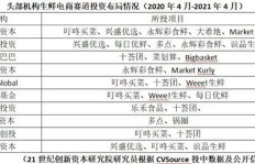 老年幸福食堂能否实现盈利？经营模式与收益分析