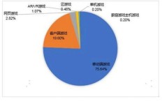 加入团子大家族能实现财富增长吗？盈利前景分析