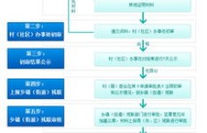 重度残疾人有哪些可行的赚钱途径？