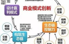 企业淘宝店盈利模式是怎样的？如何实现高效赚钱？