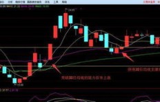 如何操作牛股王平台？牛股王炒股技巧有哪些？