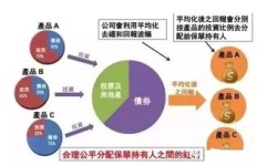 九州汽油投资回报如何？是否值得投入？