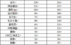 常州兼职收入行情如何？一般兼职工资能拿多少？