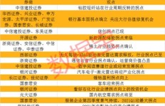 保险行业哪个细分领域最具盈利潜力？