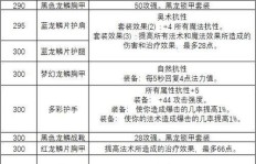 怀旧服制皮锻造能否带来可观收益？